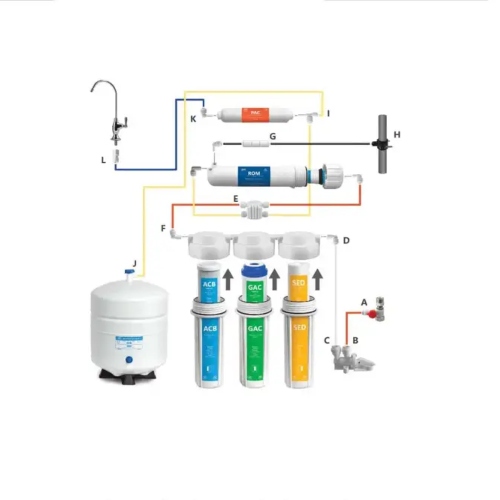 Filtro 6 In 1 Per Sistema Osmosi Inversa – Cartuccia Composita (PAC+RO+CF) Per Acqua Pura