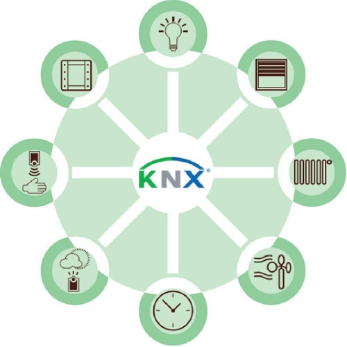 ¿Qué es y para qué se usa el sistema KNX?